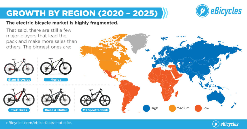 electric bikes growth by regions