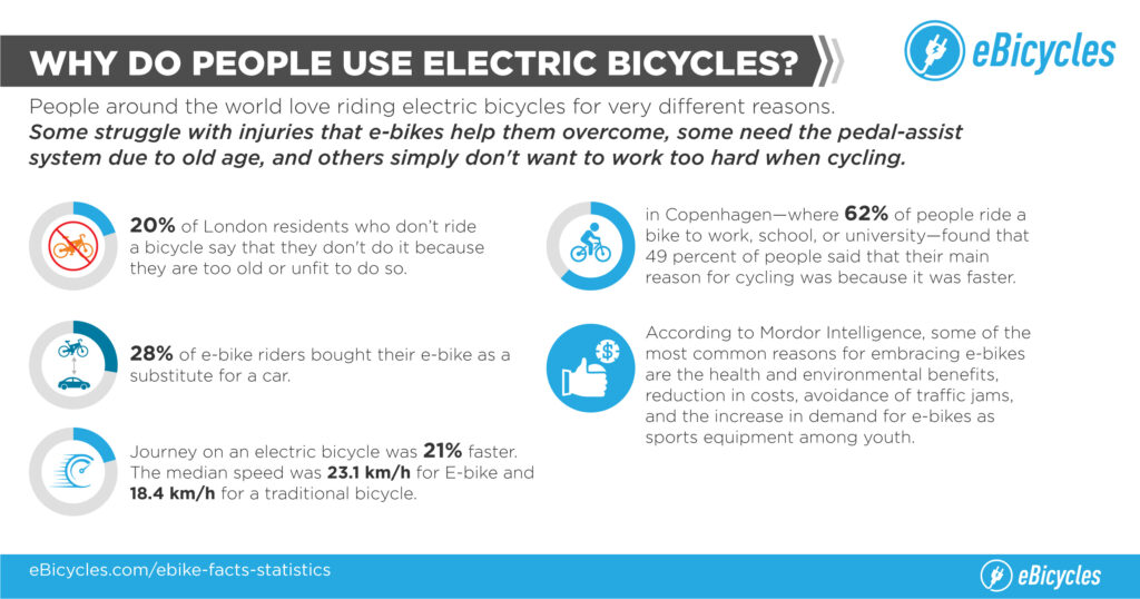 Why do people use Electric bikes?