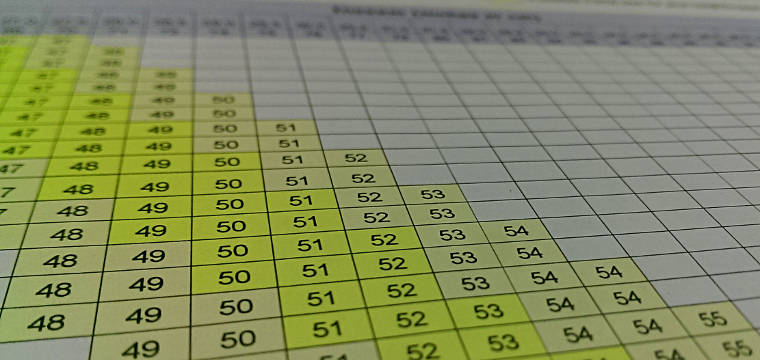 Bicycle Frame Size Charts